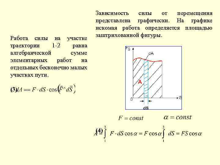 Работа силы график