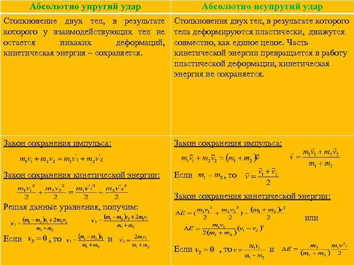 Кинетическая энергия после удара