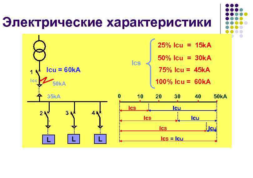 Электрические характеристики. ICN icu ICS ток. Ka электрическая характеристика. Ics1903 уровни сигнала.