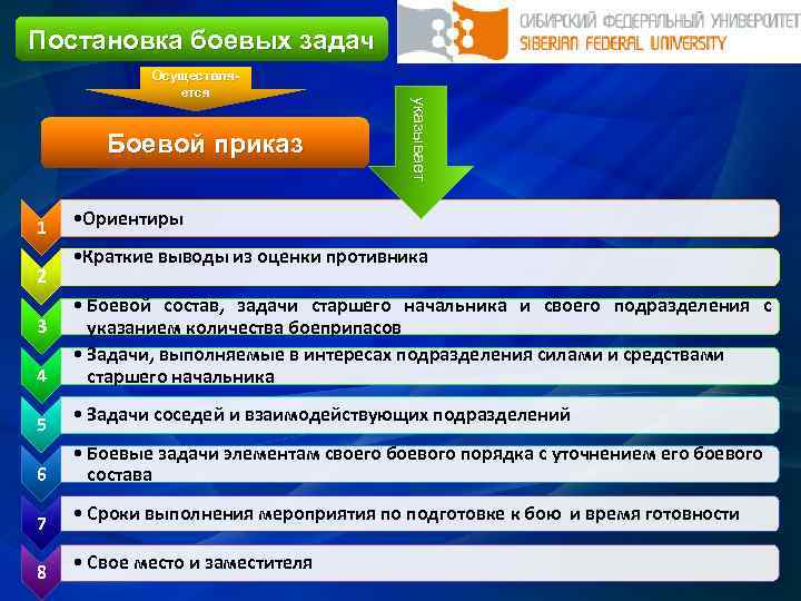 19 управление. Постановка боевой задачи. Постановка задач по боевой подготовке. Постановка боевой задачи командиром. Алгоритм постановки задач.