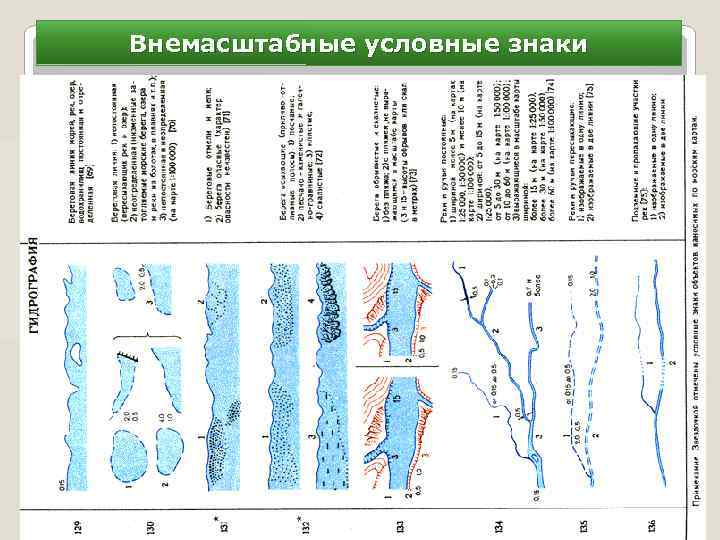 Внемасштабные условные знаки 