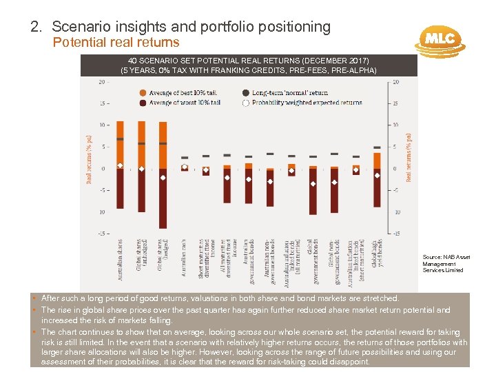 2. Scenario insights and portfolio positioning Potential returns 40 SCENARIO SET POTENTIAL RETURNS (DECEMBER