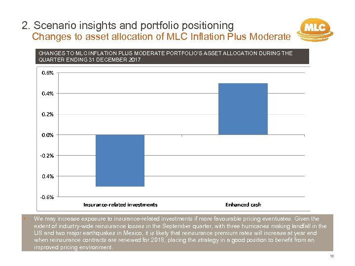2. Scenario insights and portfolio positioning Changes to asset allocation of MLC Inflation Plus