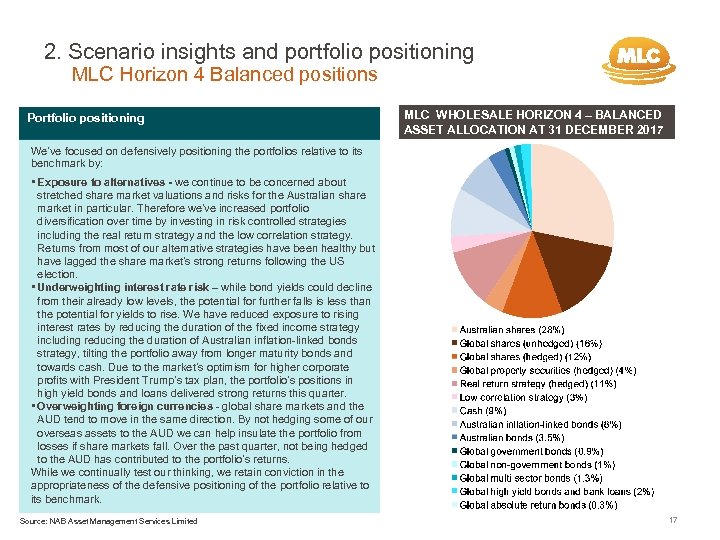 2. Scenario insights and portfolio positioning MLC Horizon 4 Balanced positions Portfolio positioning MLC