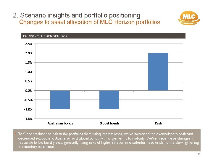 2. Scenario insights and portfolio positioning Changes to asset allocation of MLC Horizon portfolios