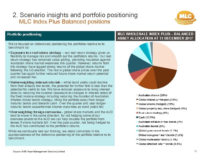 2. Scenario insights and portfolio positioning MLC Index Plus Balanced positions Portfolio positioning MLC