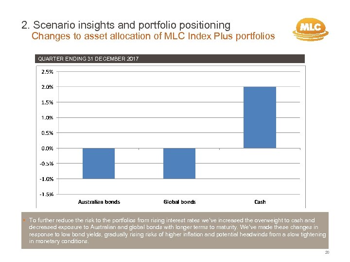 2. Scenario insights and portfolio positioning Changes to asset allocation of MLC Index Plus