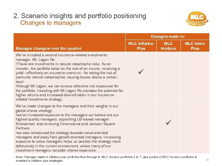2. Scenario insights and portfolio positioning Changes to managers Changes made to Manager changes