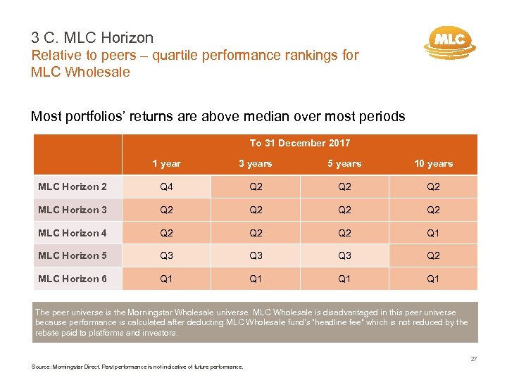 3 C. MLC Horizon Relative to peers – quartile performance rankings for MLC Wholesale