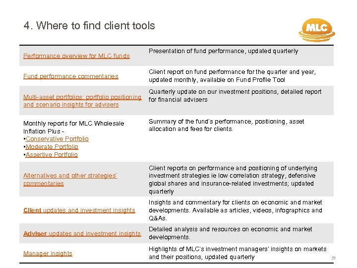 4. Where to find client tools Performance overview for MLC funds Fund performance commentaries