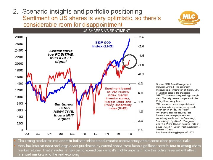 2. Scenario insights and portfolio positioning Sentiment on US shares is very optimistic, so