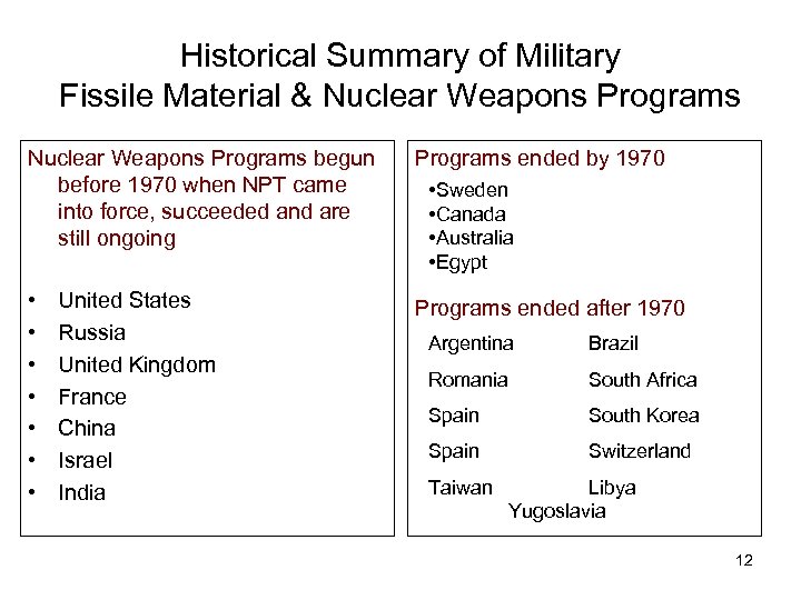 Historical Summary of Military Fissile Material & Nuclear Weapons Programs begun before 1970 when
