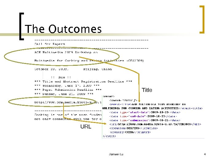The Outcomes Title URL Jianwei Lu 4 