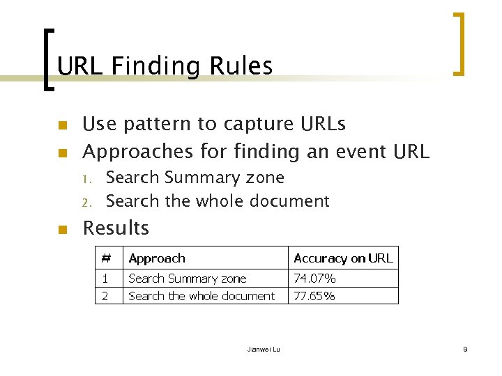 URL Finding Rules n n Use pattern to capture URLs Approaches for finding an
