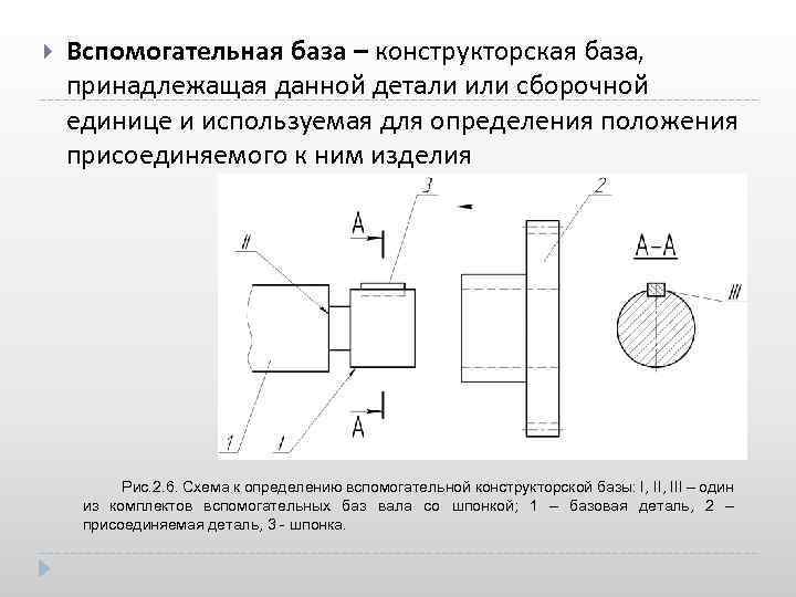  Вспомогательная база – конструкторская база, принадлежащая данной детали или сборочной единице и используемая