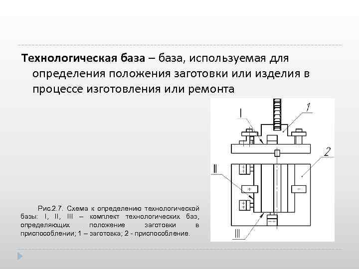 Технологическая база – база, используемая для определения положения заготовки или изделия в процессе изготовления