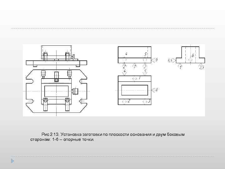 Рис 2. 13. Установка заготовки по плоскости основания и двум боковым сторонам: 1 -6