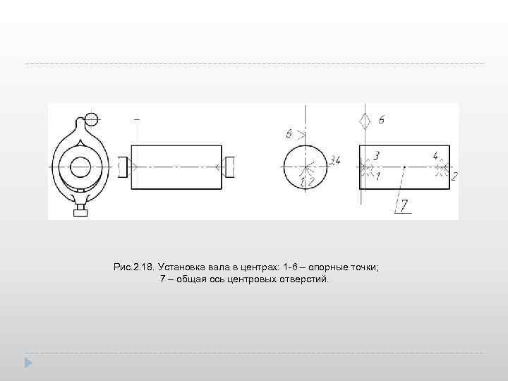 Рис. 2. 18. Установка вала в центрах: 1 -6 – опорные точки; 7 –