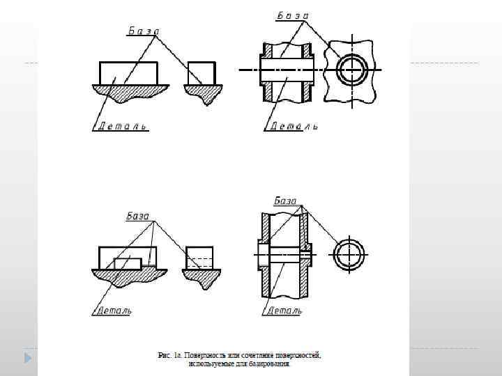 Основные схемы базирования деталей тел вращения