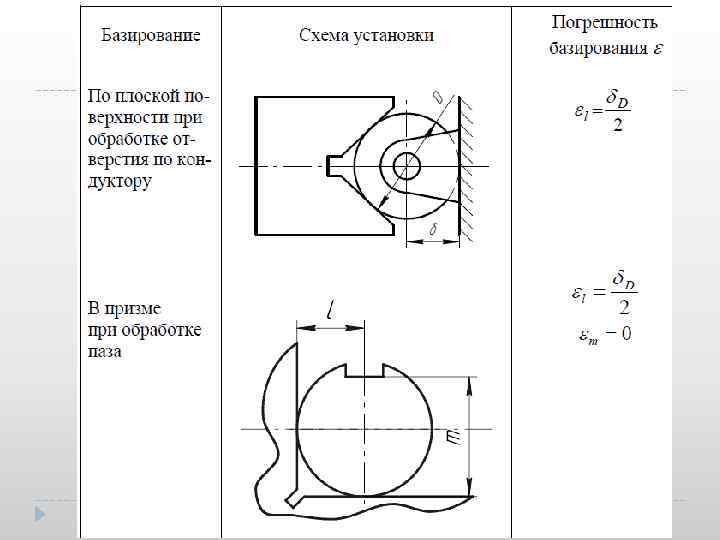 Обозначение призмы на схеме базирования