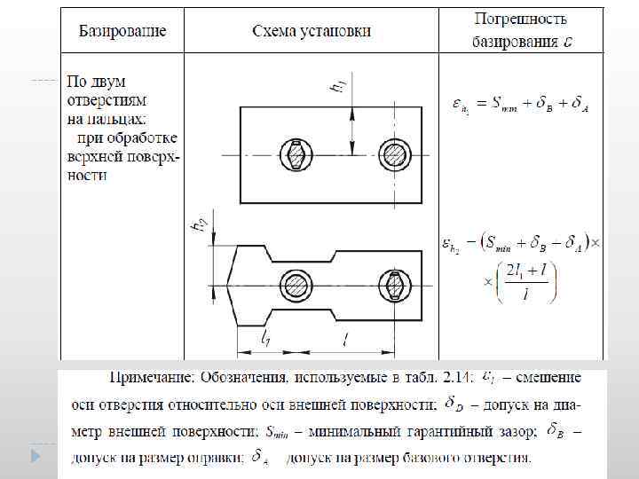 Схема базирования призматической детали