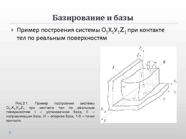 Базирование и базы Пример построения системы О 1 Х 1 У 1 Z 1