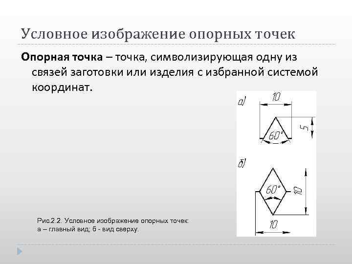 Условное изображение опорных точек Опорная точка – точка, символизирующая одну из связей заготовки или