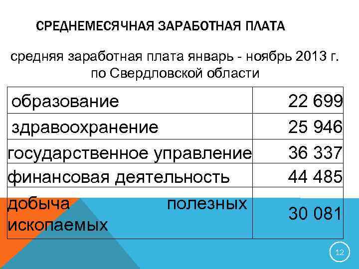 СРЕДНЕМЕСЯЧНАЯ ЗАРАБОТНАЯ ПЛАТА средняя заработная плата январь - ноябрь 2013 г. по Свердловской области