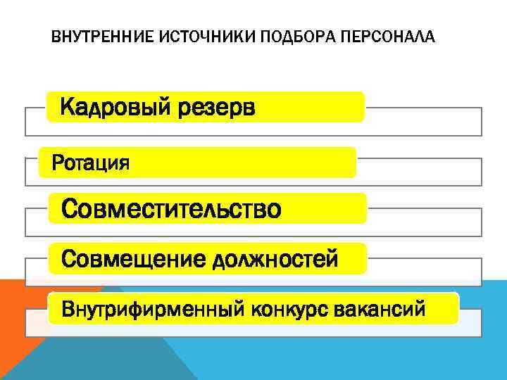 Внутренний персонал. Внутренние источники подбора персонала. Внешние и внутренние источники набора персонала. Таблица источники подбора персонала. Внутренние источники отбора персонала.