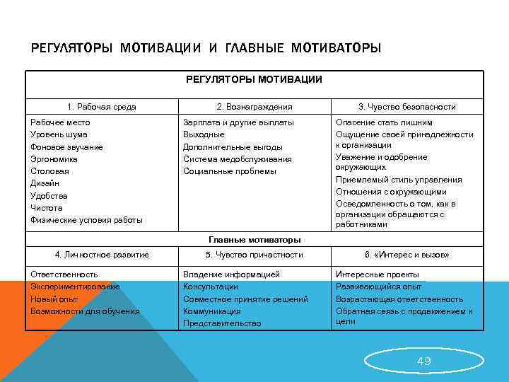 Что такое план управления человеческими ресурсами