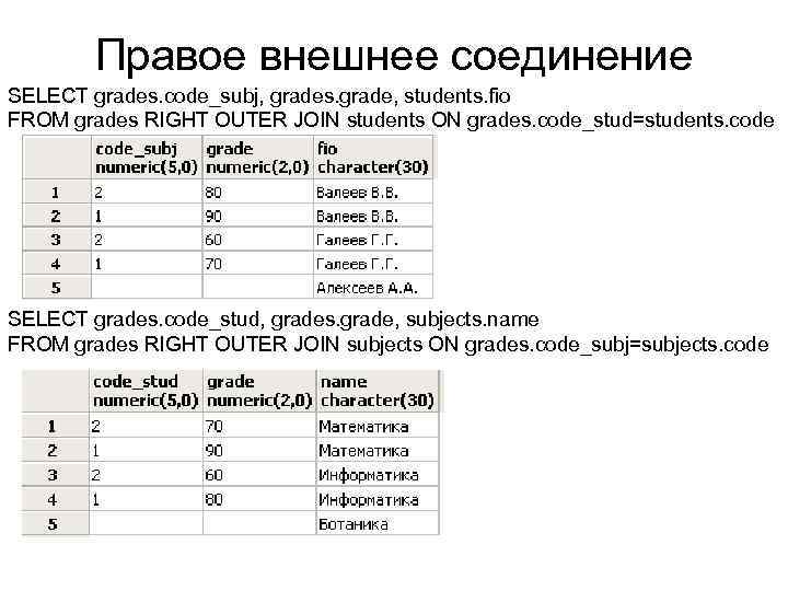 Правое внешнее соединение SELECT grades. code_subj, grades. grade, students. fio FROM grades RIGHT OUTER