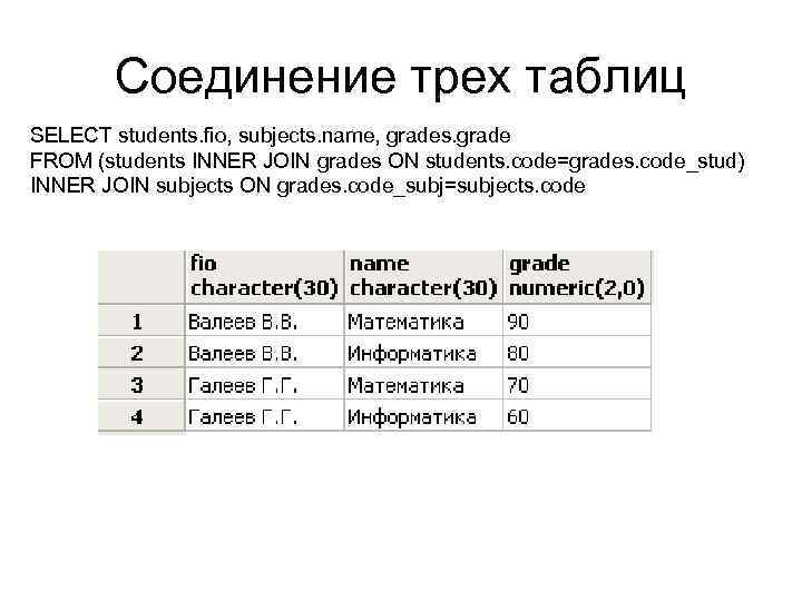 Соединение трех таблиц SELECT students. fio, subjects. name, grades. grade FROM (students INNER JOIN