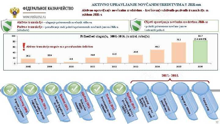 AKTIVNO UPRAVLJANJE NOVČANIM SREDSTVIMA S JRR-om Aktivno upravljanje novčanim sredstvima - izvršavanje aktivnih-pasivnih transakcija