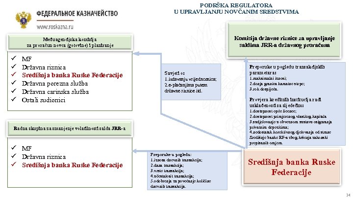 PODRŠKA REGULATORA U UPRAVLJANJU NOVČANIM SREDSTVIMA Komisija državne riznice za upravljanje saldima JRR-a državnog