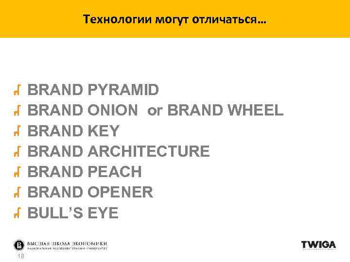 Технологии могут отличаться… BRAND PYRAMID BRAND ONION or BRAND WHEEL BRAND KEY BRAND ARCHITECTURE