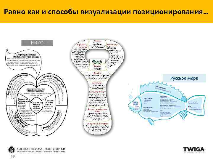 Равно как и способы визуализации позиционирования… Русское море 19 