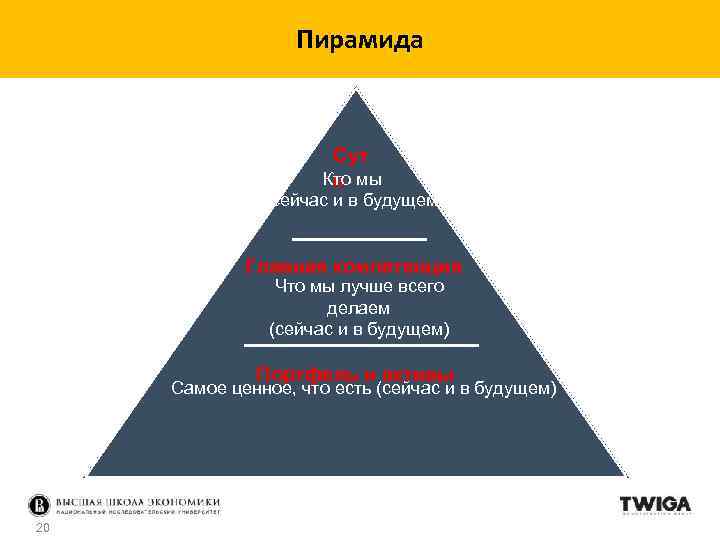 Пирамида Сут Кто мы ь (сейчас и в будущем) Главная компетенция Что мы лучше