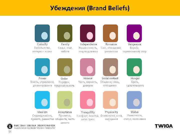 Убеждения (Brand Beliefs) 31 