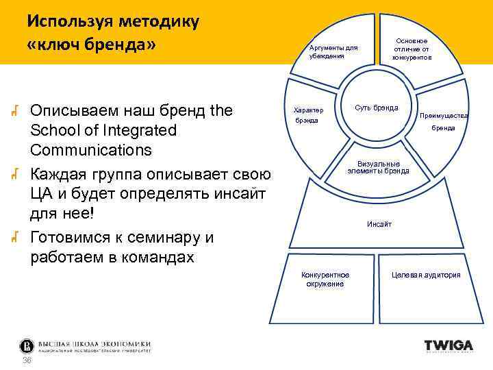 Используя методику «ключ бренда» Описываем наш бренд the School of Integrated Communications Каждая группа