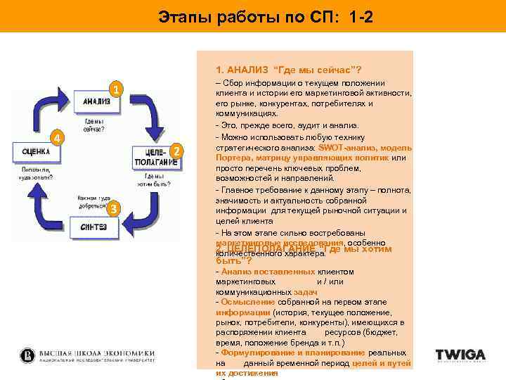 Этапы работы по СП: 1 -2 1. АНАЛИЗ “Где мы сейчас”? 1 4 2