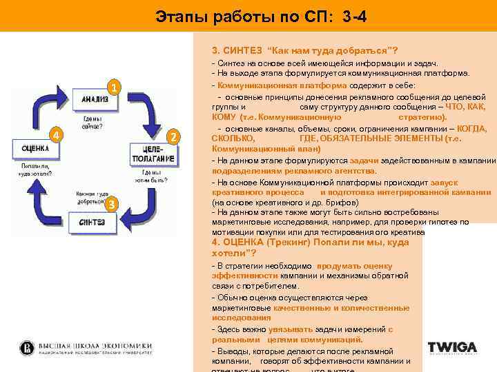 Этапы работы по СП: 3 -4 3. СИНТЕЗ “Как нам туда добраться”? 1 4