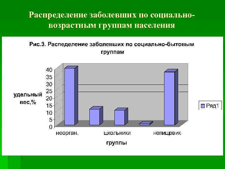 Распределение заболевших по социальновозрастным группам населения 