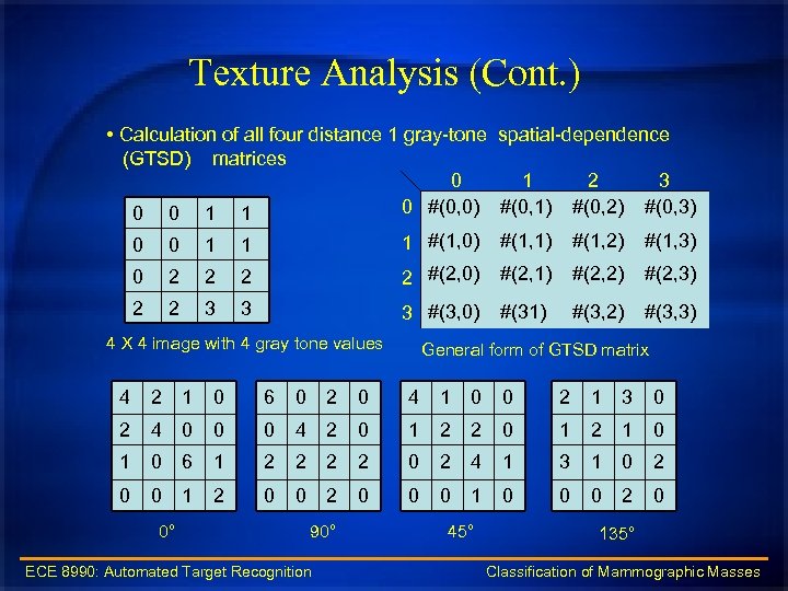 Texture Analysis (Cont. ) • Calculation of all four distance 1 gray-tone spatial-dependence (GTSD)