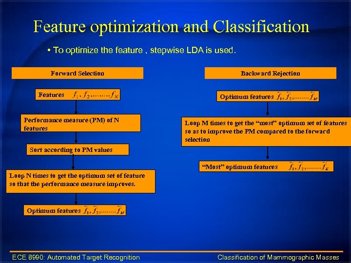 Feature optimization and Classification • To optimize the feature , stepwise LDA is used.