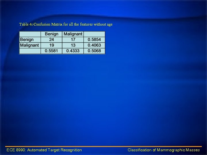 Table 4: Confusion Matrix for all the features without age ECE 8990: Automated Target