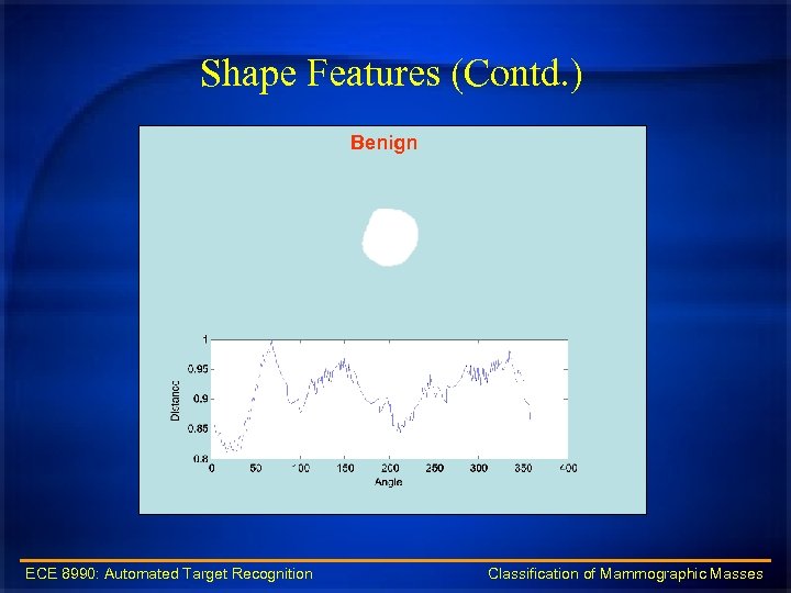 Shape Features (Contd. ) Benign ECE 8990: Automated Target Recognition Classification of Mammographic Masses
