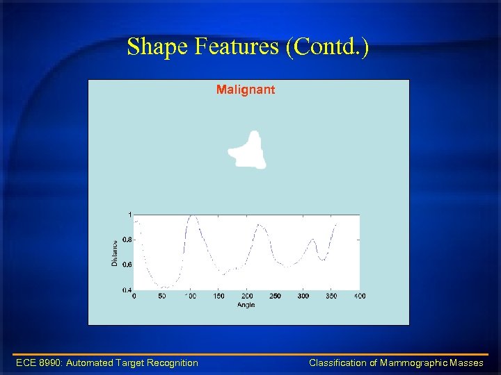 Shape Features (Contd. ) Malignant ECE 8990: Automated Target Recognition Classification of Mammographic Masses