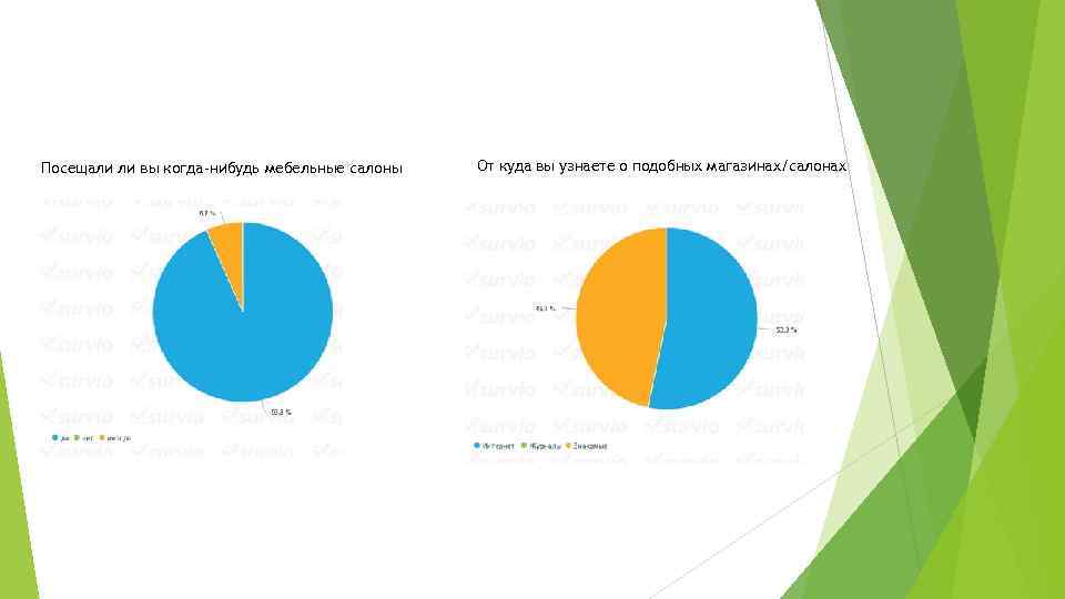 Посещали ли вы когда-нибудь мебельные салоны От куда вы узнаете о подобных магазинах/салонах 