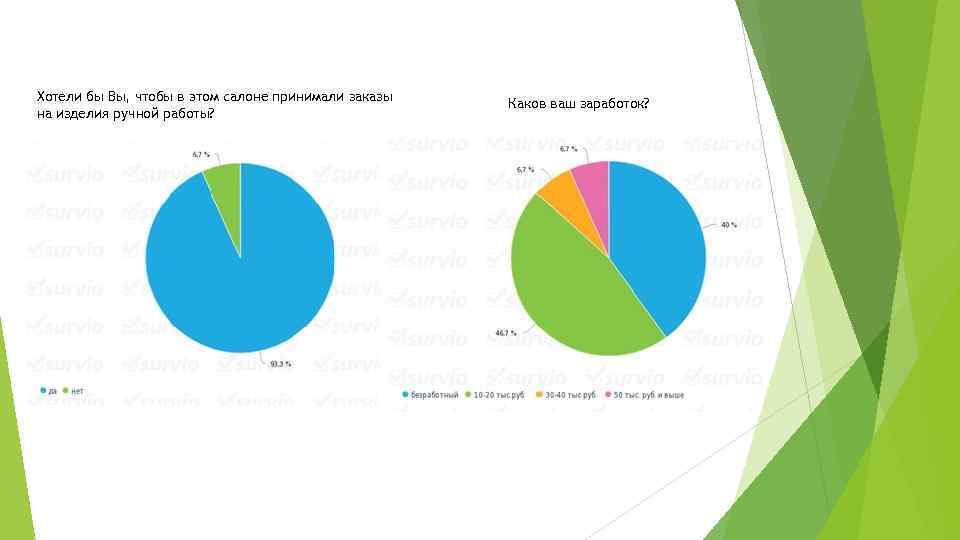 Хотели бы Вы, чтобы в этом салоне принимали заказы на изделия ручной работы? Каков
