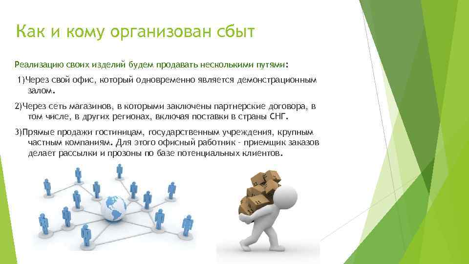 Как и кому организован сбыт Реализацию своих изделий будем продавать несколькими путями: 1)Через свой